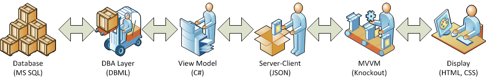 Data Workflow